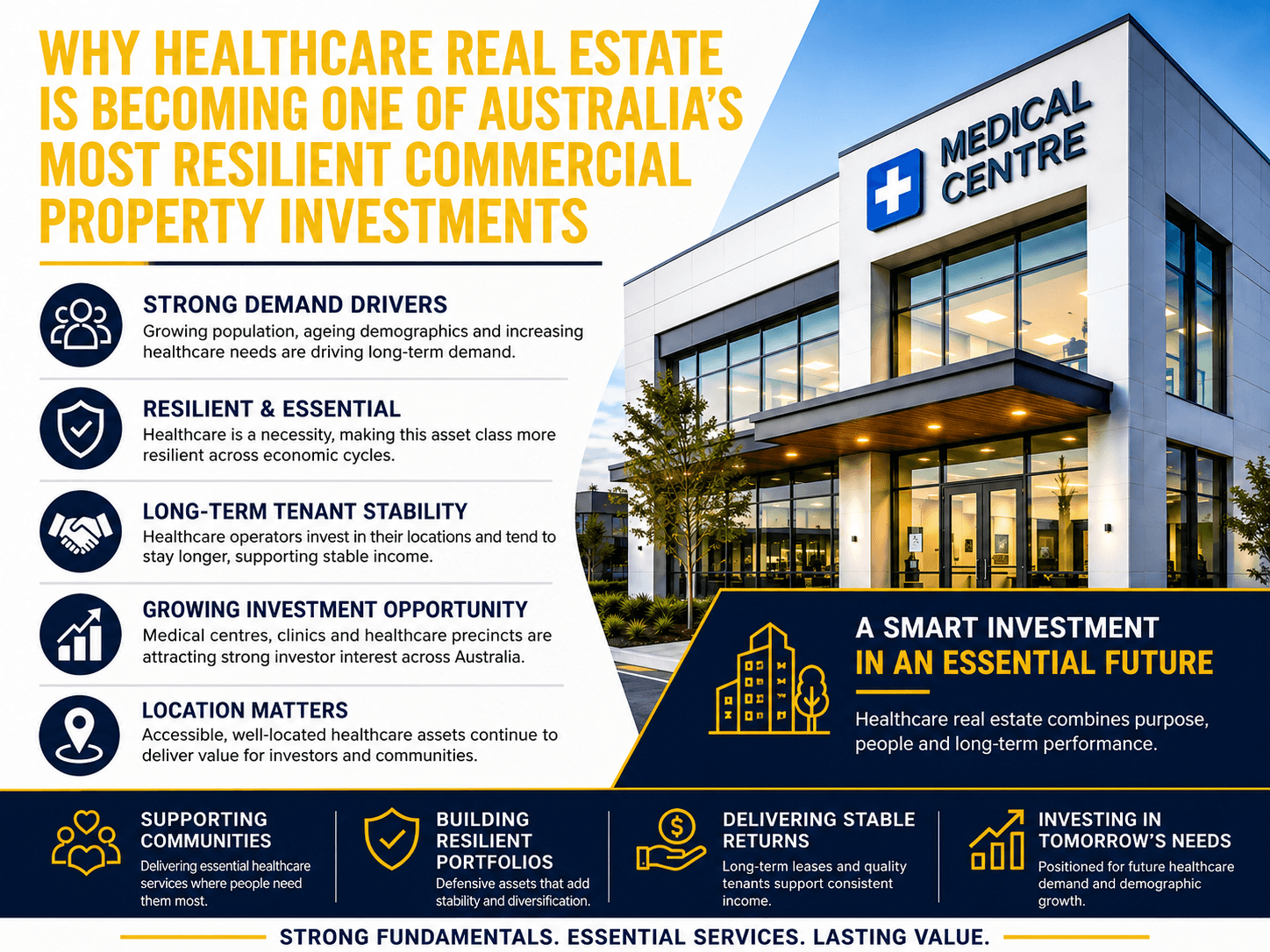 Why Healthcare Real Estate Is Becoming One of Australia's Most Resilient Commercial Property Investments.??